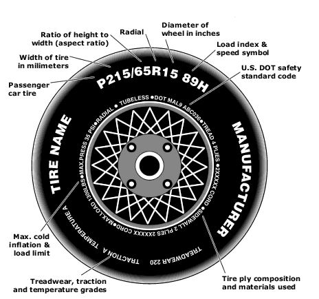 Decoding Your Tire's Sidewall! 